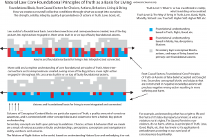 Natural-Law-Core-Foundational-Principles-of-Truth-Basis-for-Living-(p1)