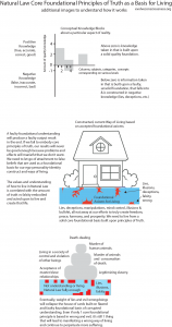Natural-Law-Core-Foundational-Principles-of-Truth-Basis-for-Living-(p3)