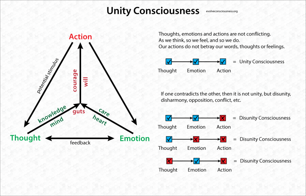 Unity-Consciousness