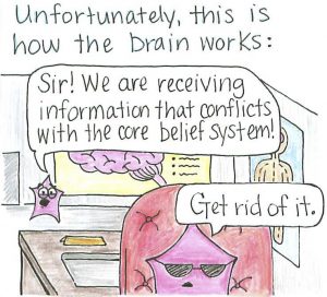 brain conflict belief system