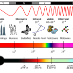 EM_Spectrum_Properties