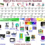 em-spectrum