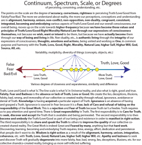 degrees-framework-all-dynamic