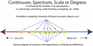 degrees-framework-basic
