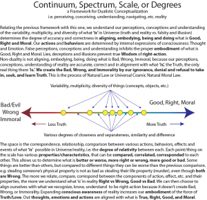 degrees-framework-good-dynamic