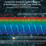 Frequency of Truth, Love, Good