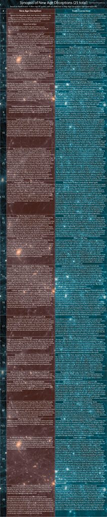 synopsis-new-age-deceptions
