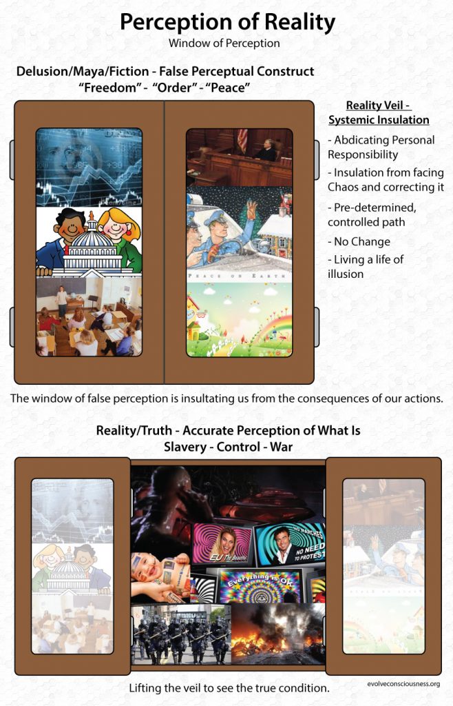 Perception-of-Reality