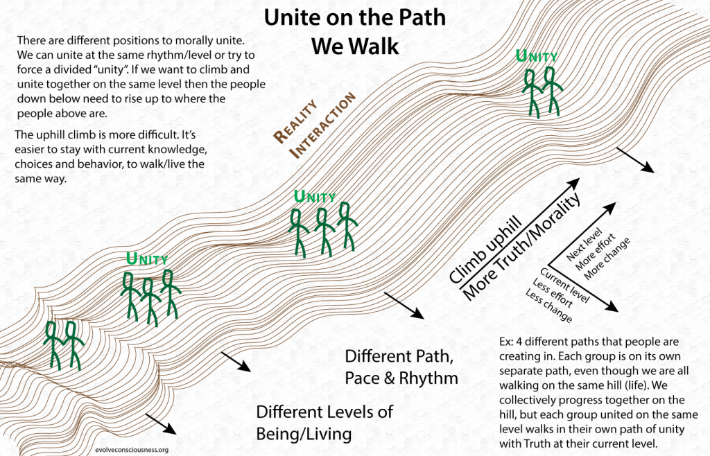 Unite-on-the-Path-We-Walk