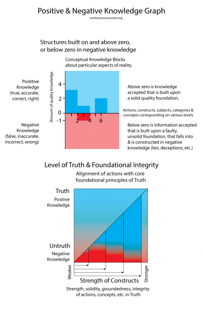 NL-Graph-and-Steps-to-Truth