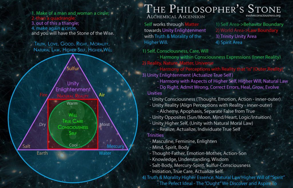 Philosophers-Stone