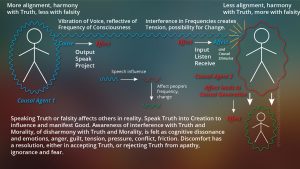 Speak-Truth-into-Existence4