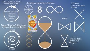 23-Dual---Causality,-Time-Cycles