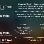 Consciousness and Truth