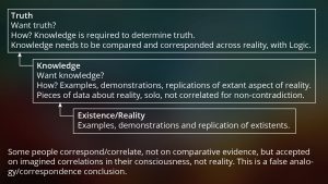 Consciousness and Truth
