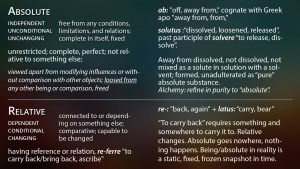 Consciousness and Truth