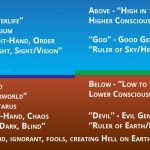 Consciousness and Truth