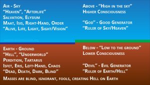 Consciousness and Truth