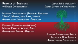 Consciousness and Truth