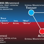 Consciousness and Truth