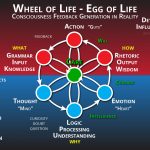 Consciousness and Truth