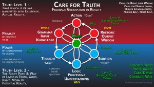 Consciousness and Truth