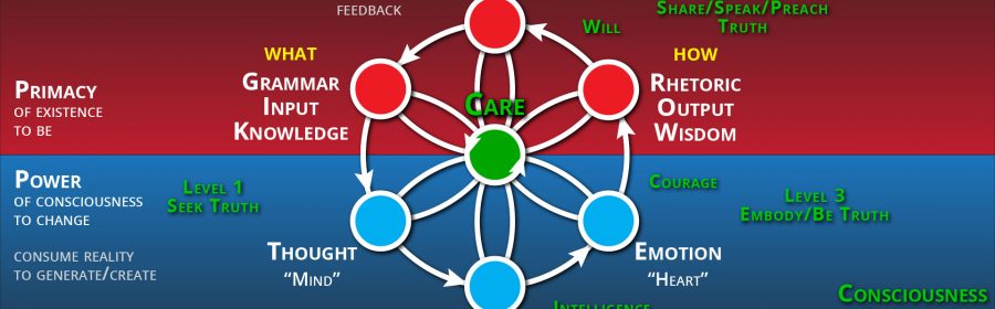 Consciousness and Truth