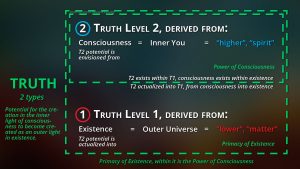 Consciousness and Truth