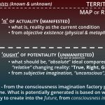 Consciousness and Truth