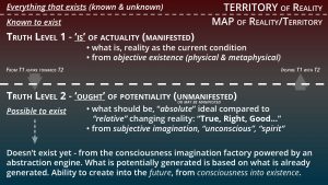 Consciousness and Truth