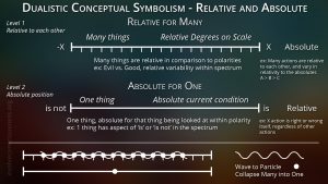 Consciousness and Truth