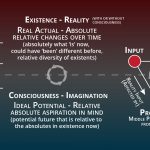 Consciousness and Truth