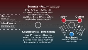 Consciousness and Truth