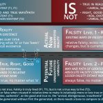 Consciousness and Truth