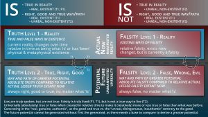 Consciousness and Truth
