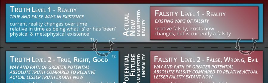 Consciousness and Truth