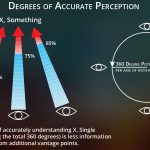 Consciousness and Truth