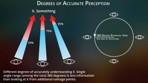 Consciousness and Truth