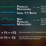 Consciousness and Truth