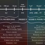 Consciousness and Truth