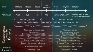Consciousness and Truth