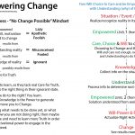 Consciousness and Truth