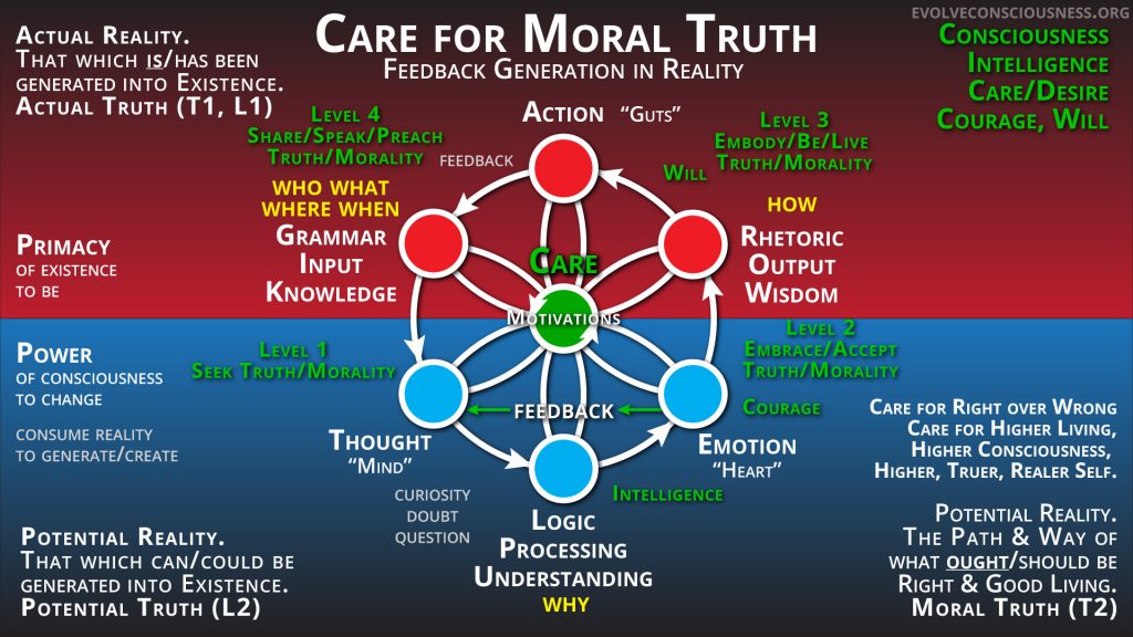 Care-for-Moral-Truth