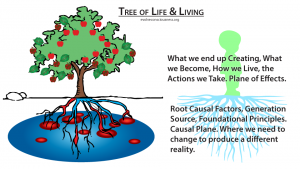 nl-tree-of-life