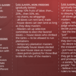 Slavery-05,-Increasing-Freedoms