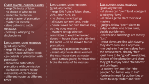 Slavery-05,-Increasing-Freedoms