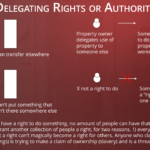 Slavery-19,-Government,-Delegating-Rights-or-Authority