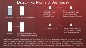 Slavery-19,-Government,-Delegating-Rights-or-Authority