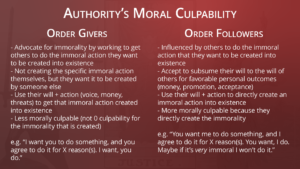 Slavery-30,-Authority-Culpability