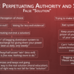 Slavery-31,-Voting,-Perpetuating-Authority-and-Slavery